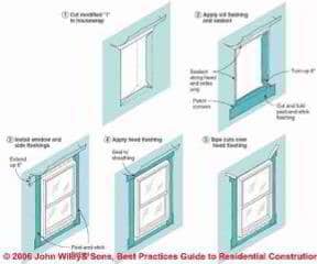 How To Install Blueskin Window Flashing